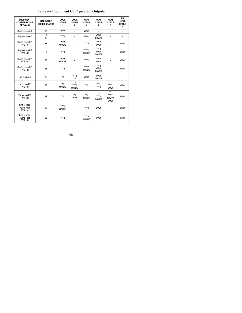 56 table 4 – equipment configuration outputs | Bryant PREFERREDT A07045 User Manual | Page 56 / 80