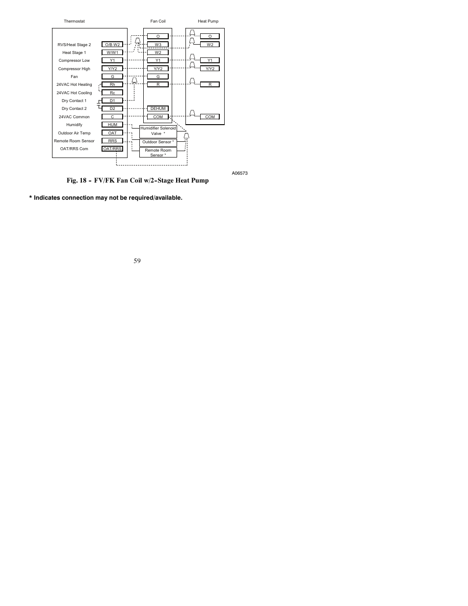 Fig. 18 -- fv/fk fan coil w/2--stage heat pump, Indicates connection may not be required/available | Bryant PREFERREDT A07045 User Manual | Page 59 / 80