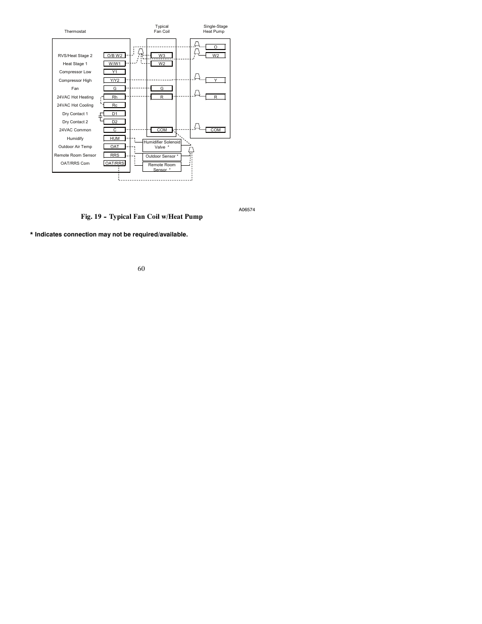 Fig. 19 -- typical fan coil w/heat pump, Indicates connection may not be required/available | Bryant PREFERREDT A07045 User Manual | Page 60 / 80