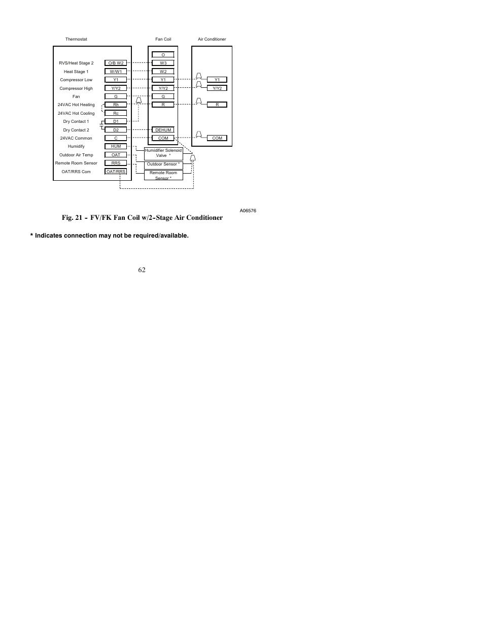 Indicates connection may not be required/available | Bryant PREFERREDT A07045 User Manual | Page 62 / 80