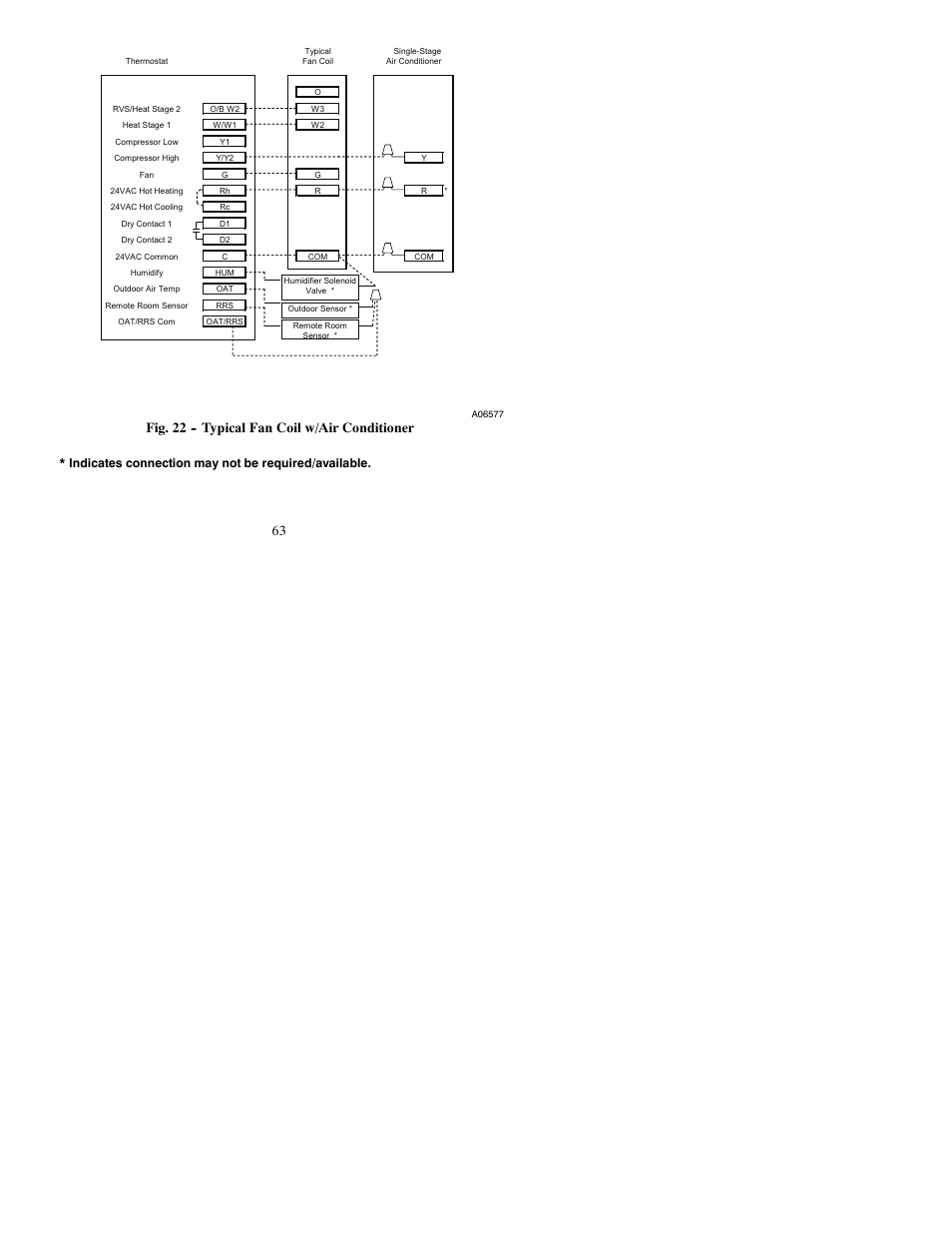 Fig. 22 -- typical fan coil w/air conditioner, Indicates connection may not be required/available | Bryant PREFERREDT A07045 User Manual | Page 63 / 80
