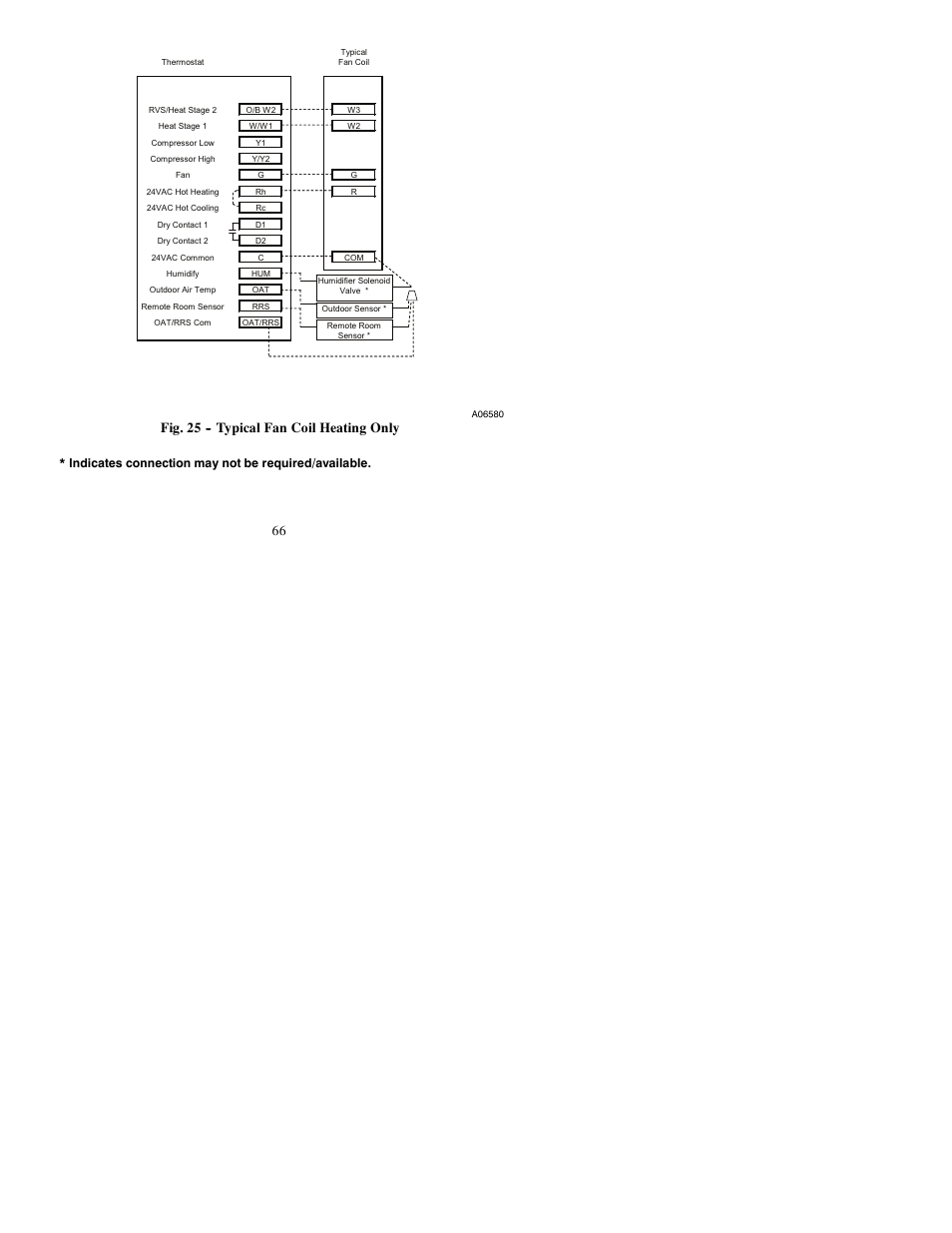 Fig. 25 -- typical fan coil heating only, Indicates connection may not be required/available | Bryant PREFERREDT A07045 User Manual | Page 66 / 80