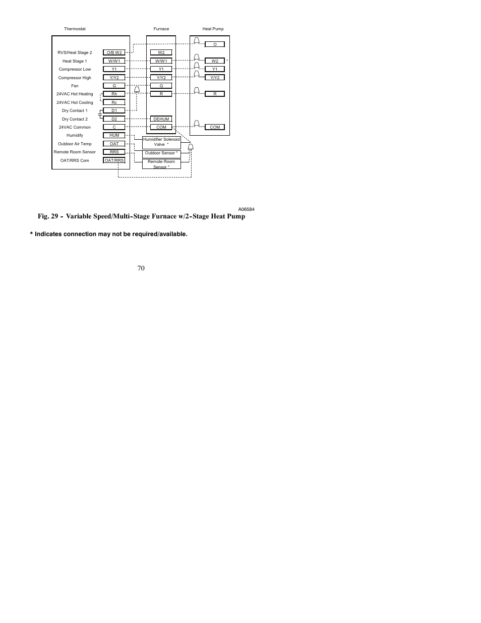 Indicates connection may not be required/available | Bryant PREFERREDT A07045 User Manual | Page 70 / 80