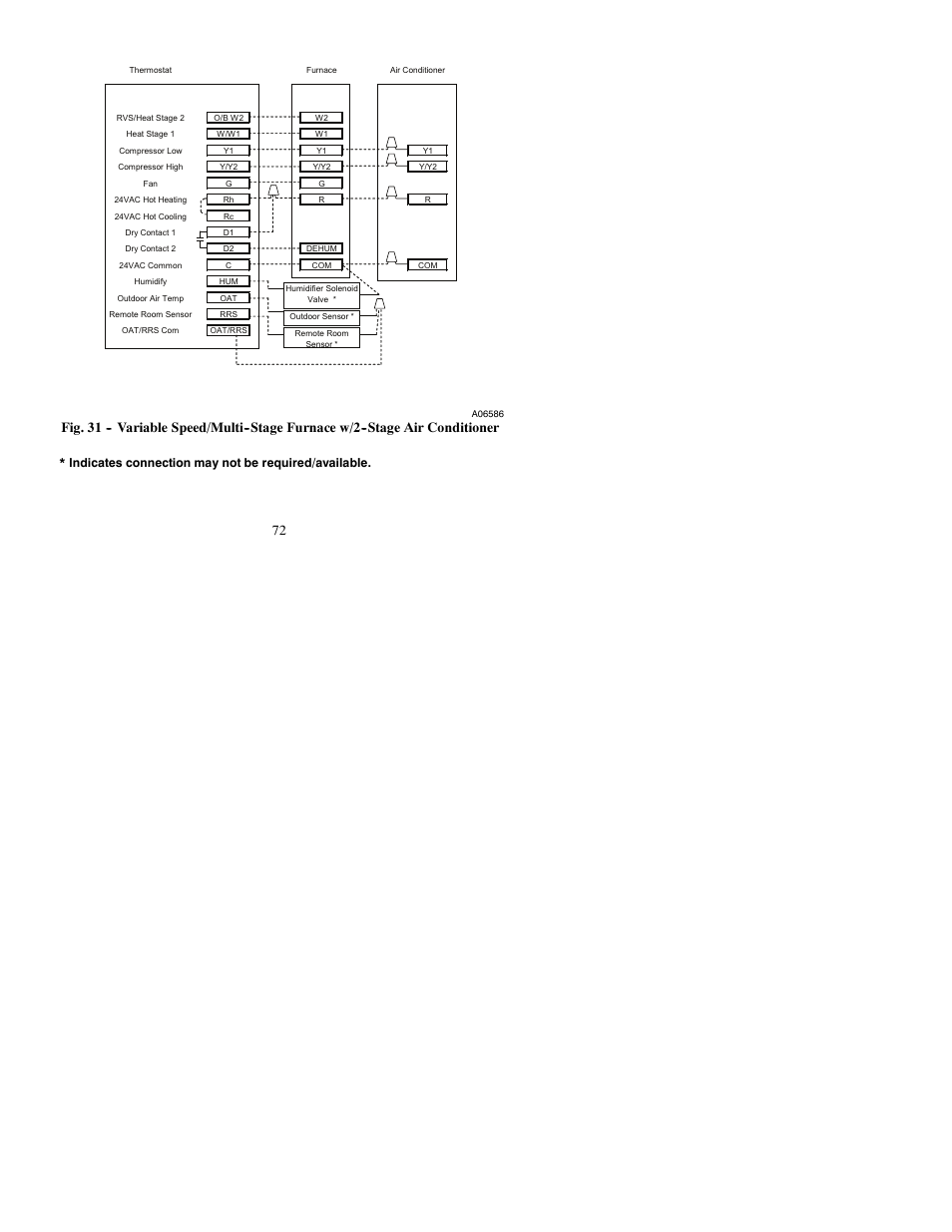 Indicates connection may not be required/available | Bryant PREFERREDT A07045 User Manual | Page 72 / 80