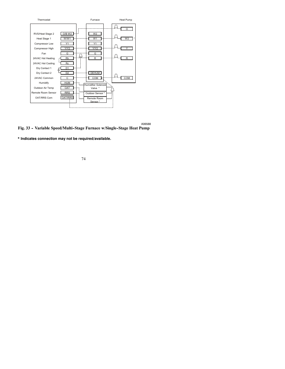 Indicates connection may not be required/available | Bryant PREFERREDT A07045 User Manual | Page 74 / 80