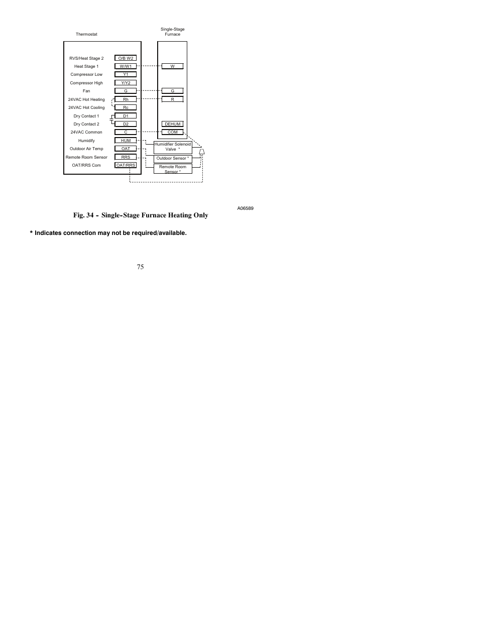 Fig. 34 -- single--stage furnace heating only, Indicates connection may not be required/available | Bryant PREFERREDT A07045 User Manual | Page 75 / 80