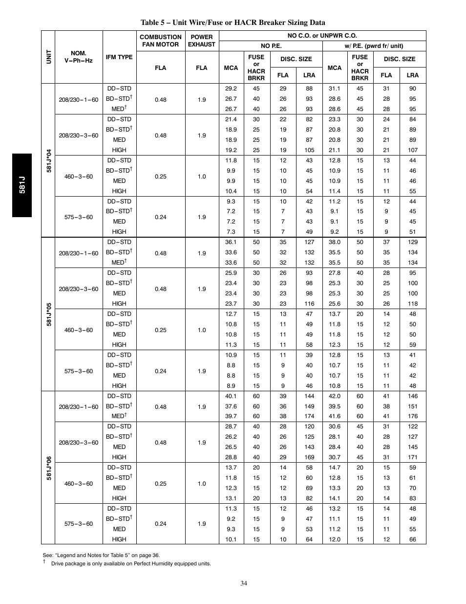 Bryant PURON 581J User Manual | Page 34 / 40