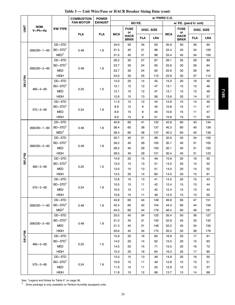 Bryant PURON 581J User Manual | Page 35 / 40