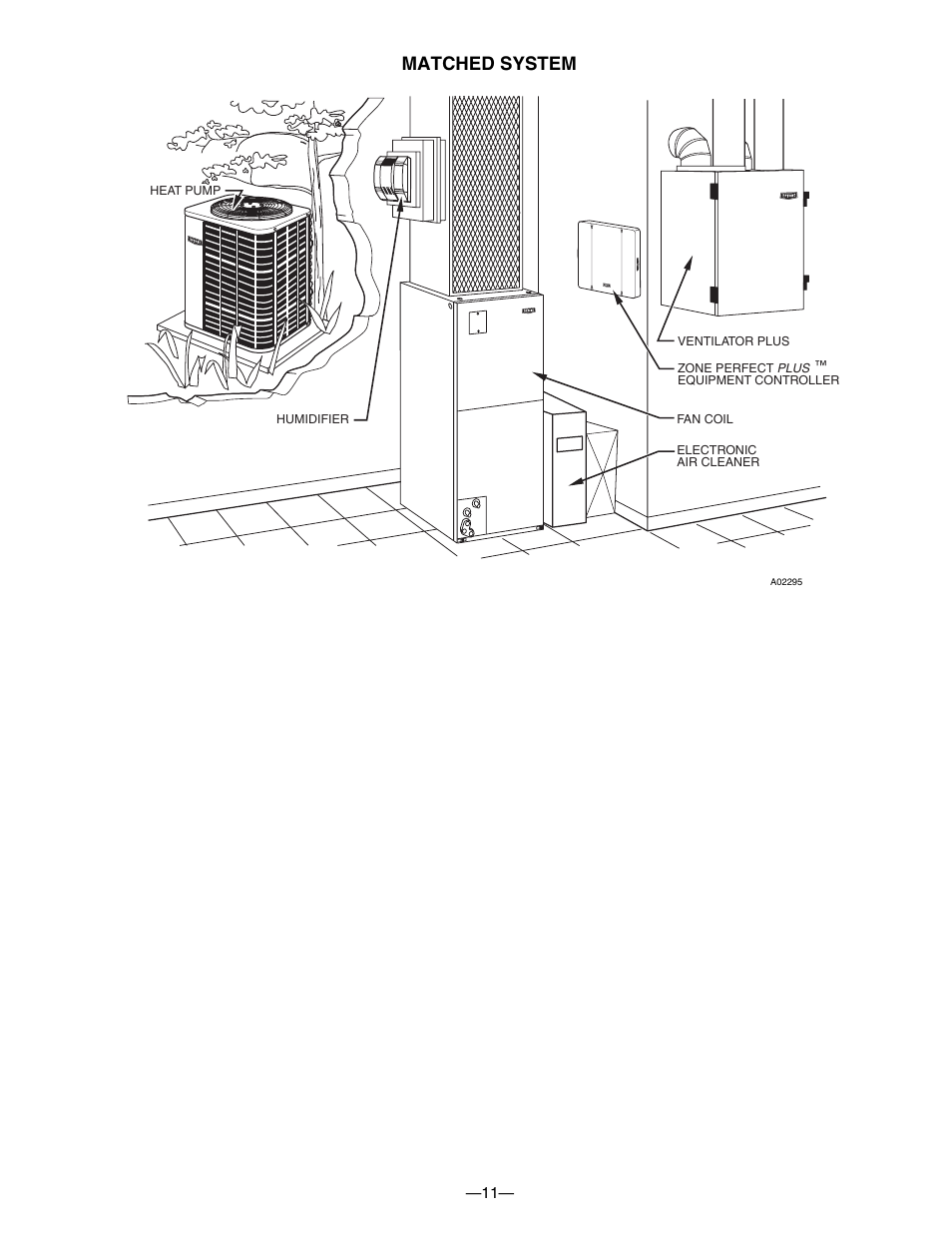 Matched system | Bryant FAN UNIT FH4B User Manual | Page 11 / 12
