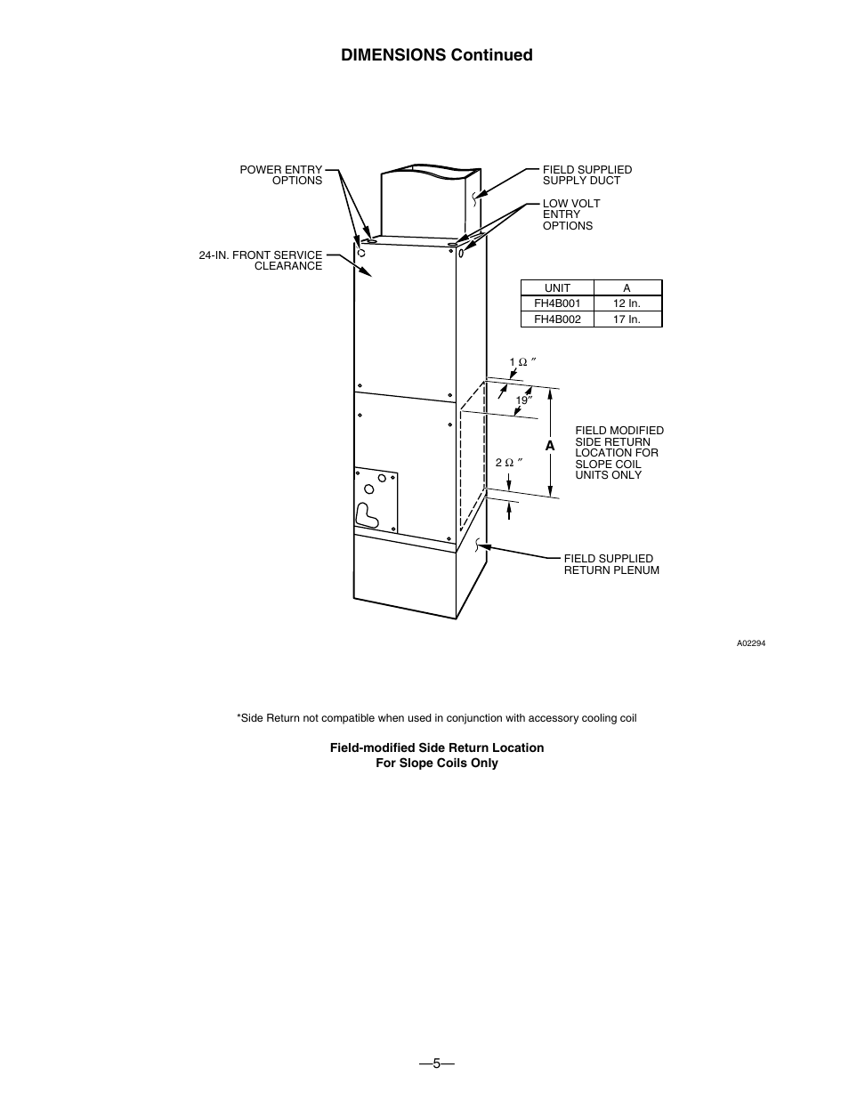 Dimensions continued | Bryant FAN UNIT FH4B User Manual | Page 5 / 12