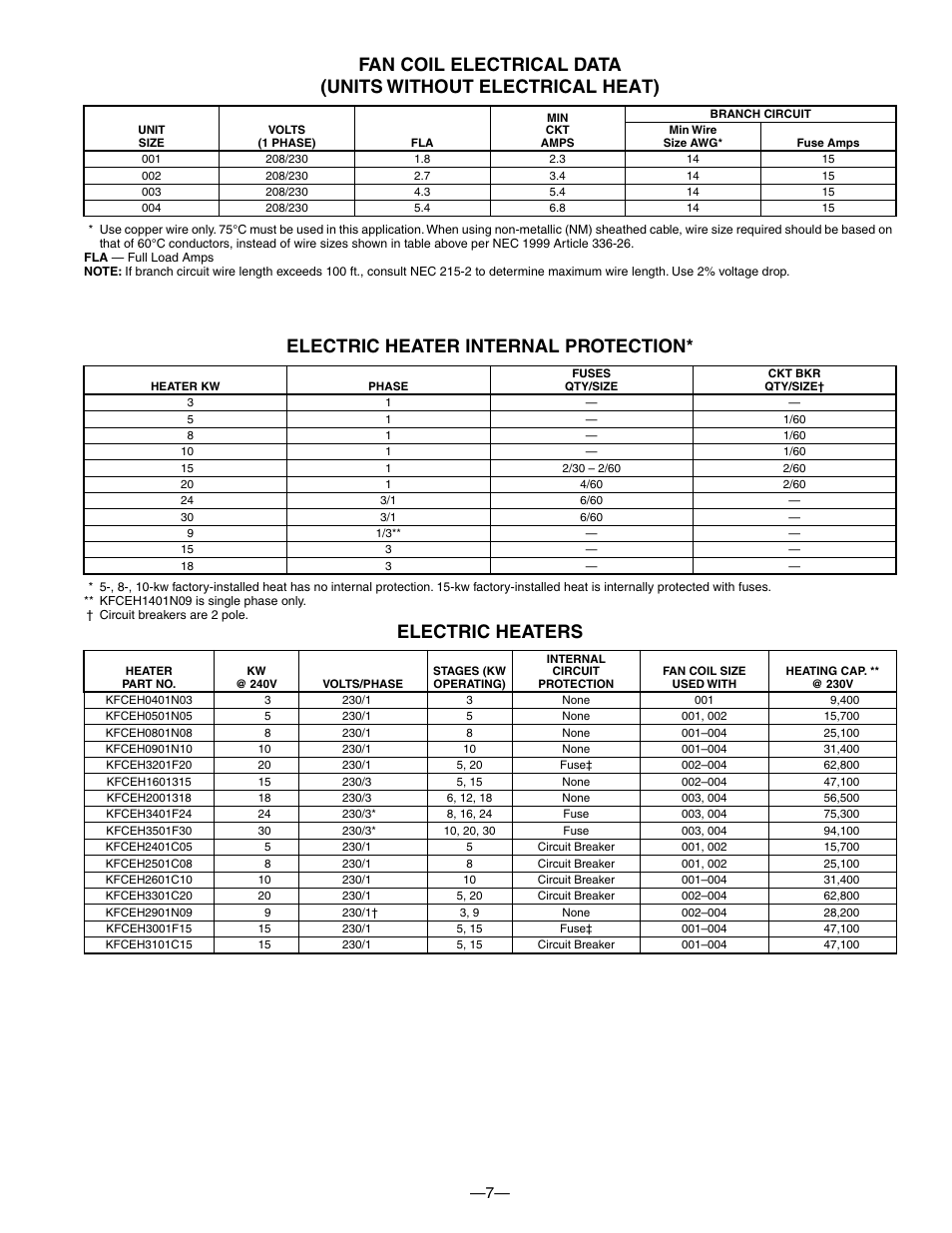 Electric heater internal protection, Electric heaters | Bryant FAN UNIT FH4B User Manual | Page 7 / 12