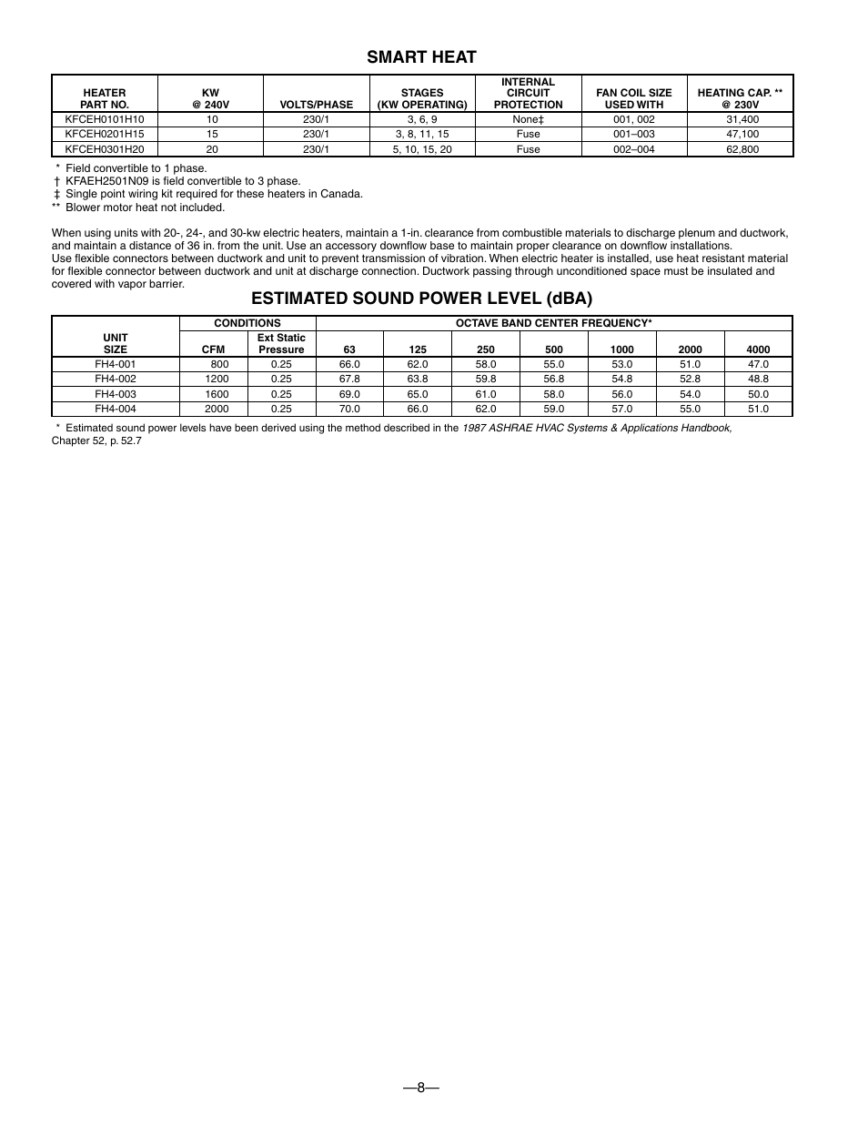 Smart heat, Estimated sound power level (dba) | Bryant FAN UNIT FH4B User Manual | Page 8 / 12