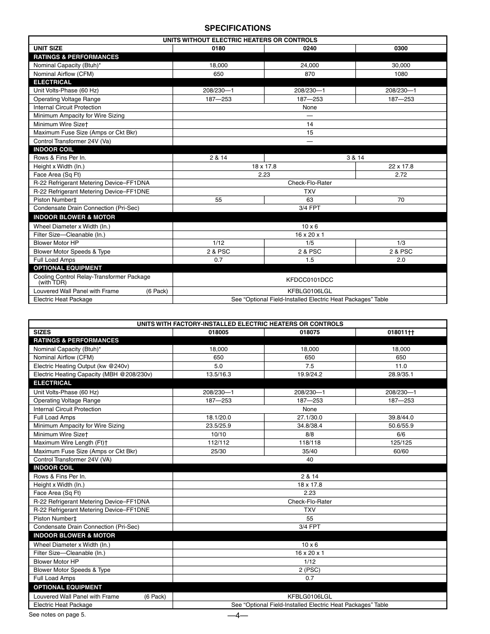 4— specifications | Bryant FAN COIL UNITS FF1DNA User Manual | Page 4 / 8