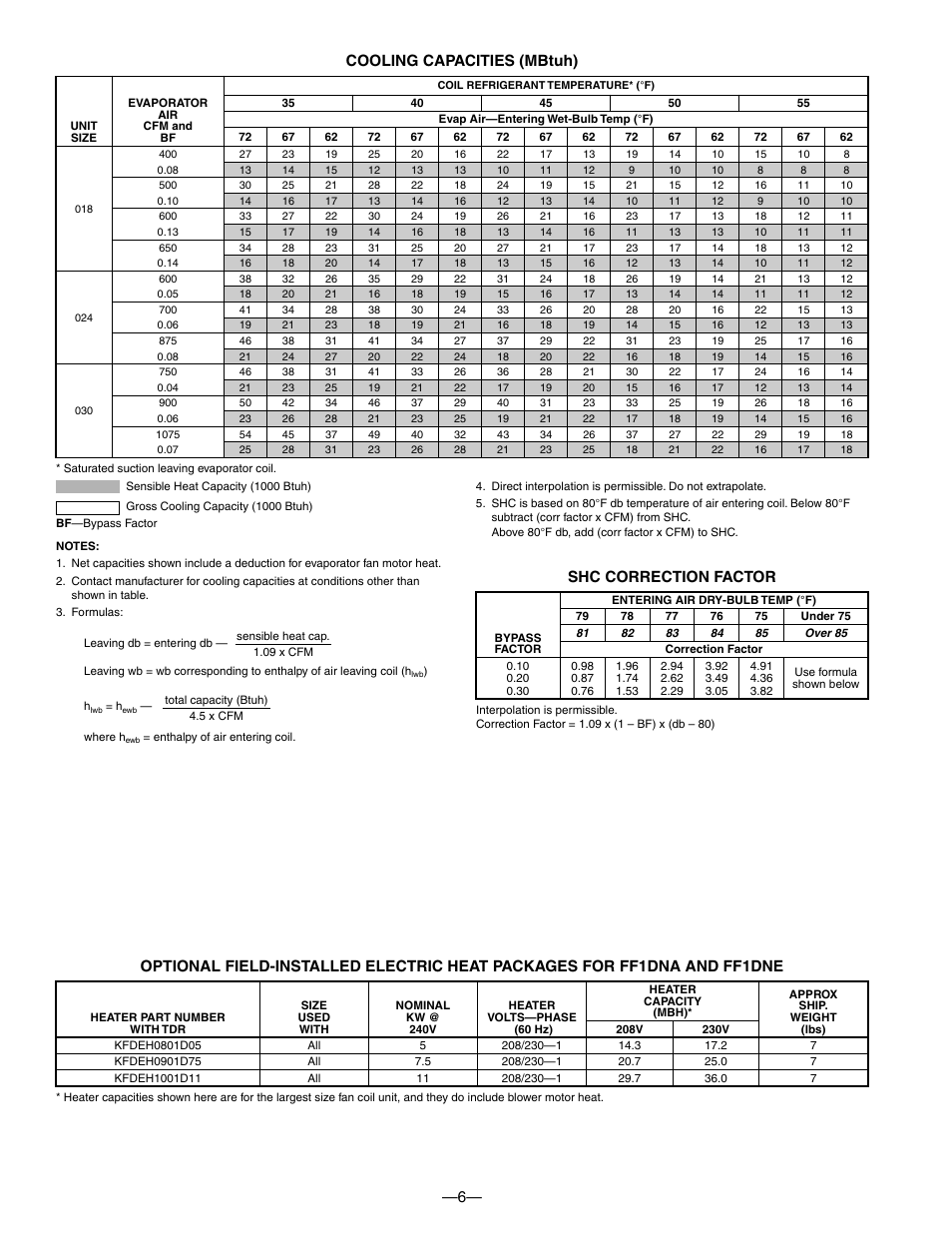 6— cooling capacities (mbtuh), Shc correction factor | Bryant FAN COIL UNITS FF1DNA User Manual | Page 6 / 8