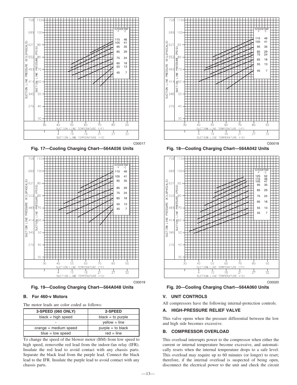 Bryant 564A User Manual | Page 13 / 20