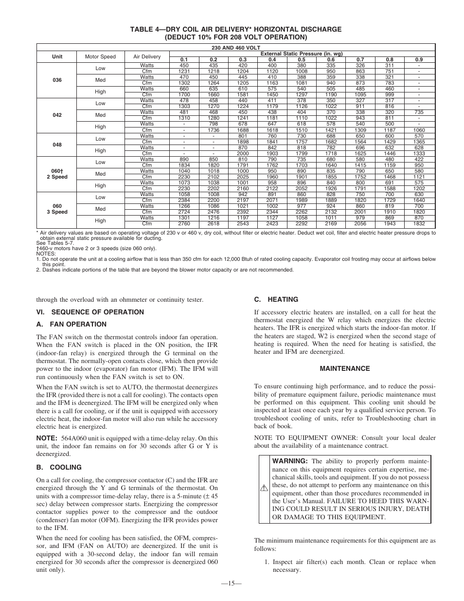Bryant 564A User Manual | Page 15 / 20