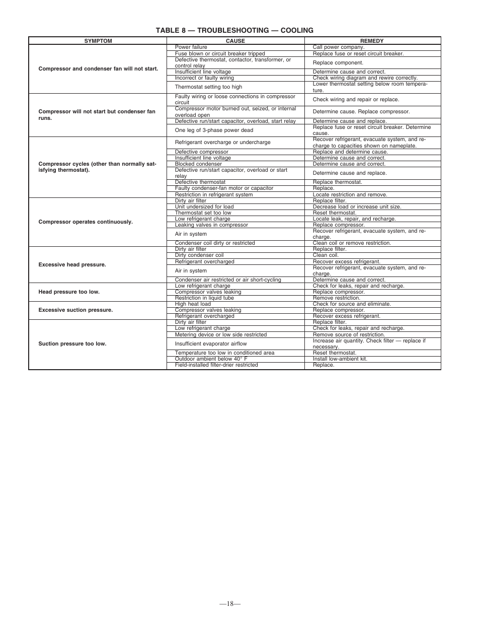 Bryant 564A User Manual | Page 18 / 20