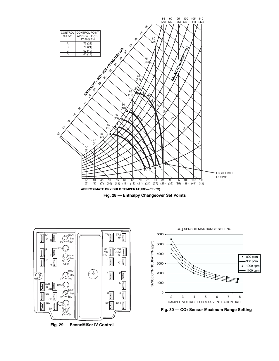 Sensor maximum range setting | Bryant 549B User Manual | Page 17 / 48