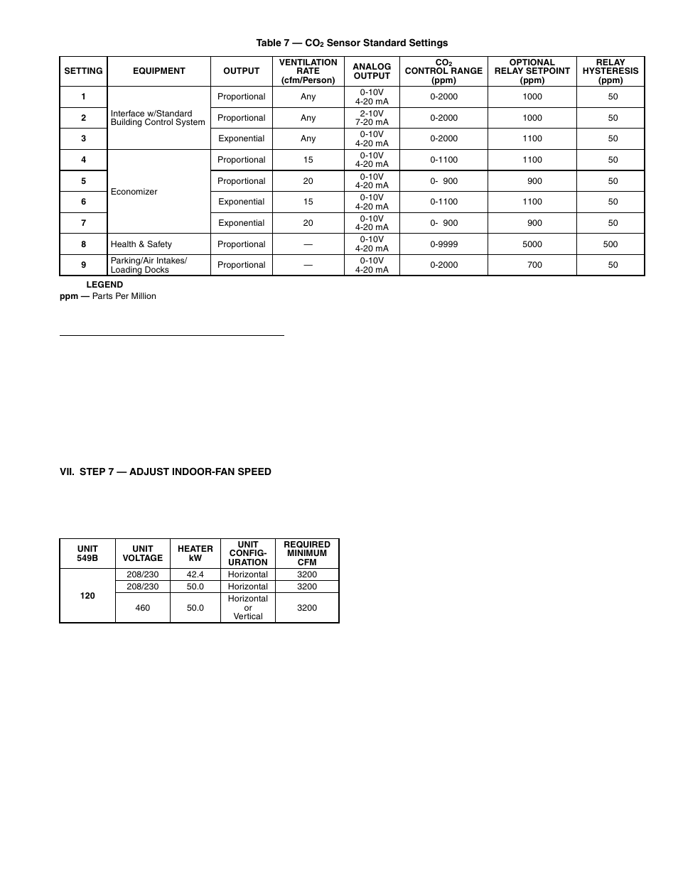 Bryant 549B User Manual | Page 19 / 48
