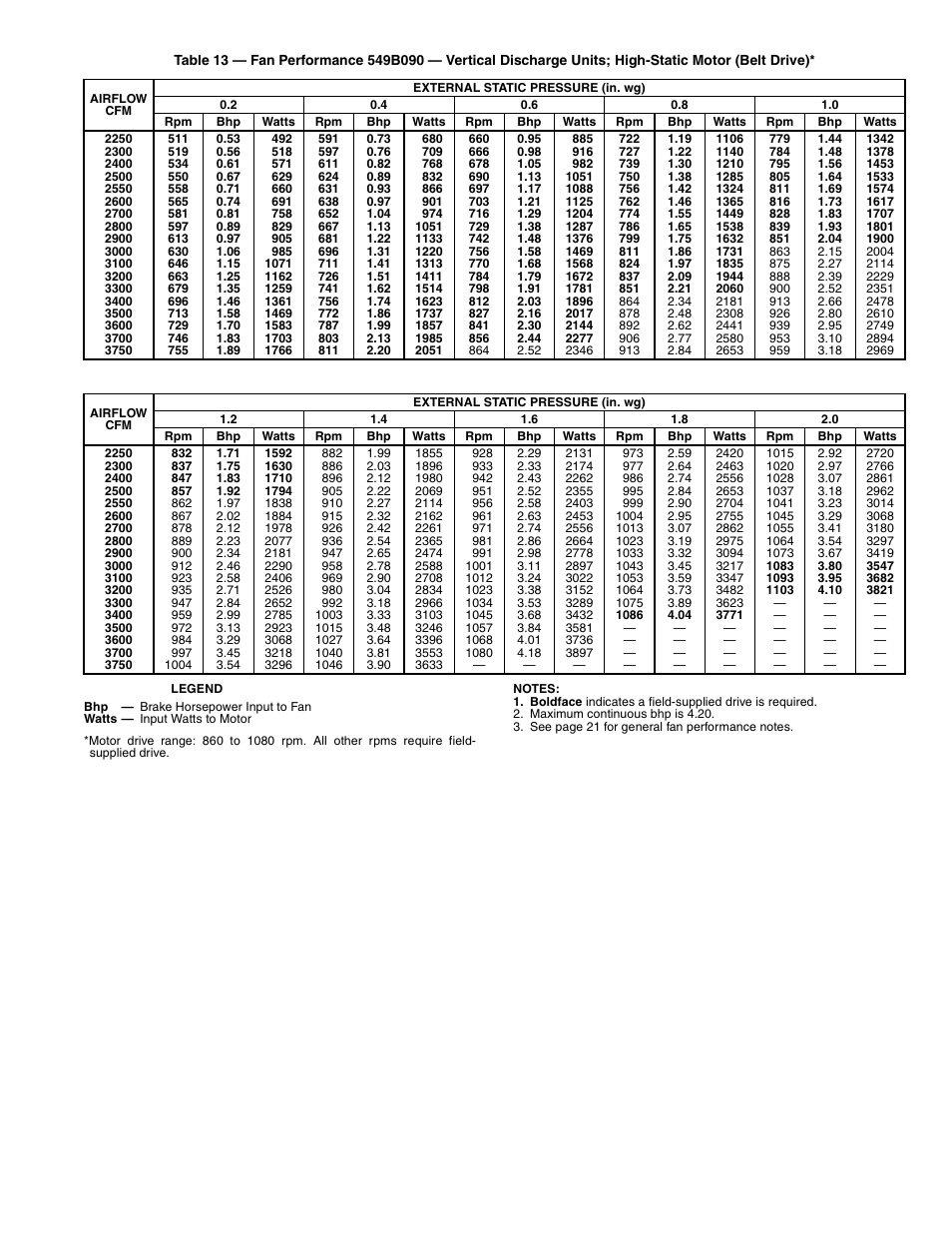 Bryant 549B User Manual | Page 23 / 48