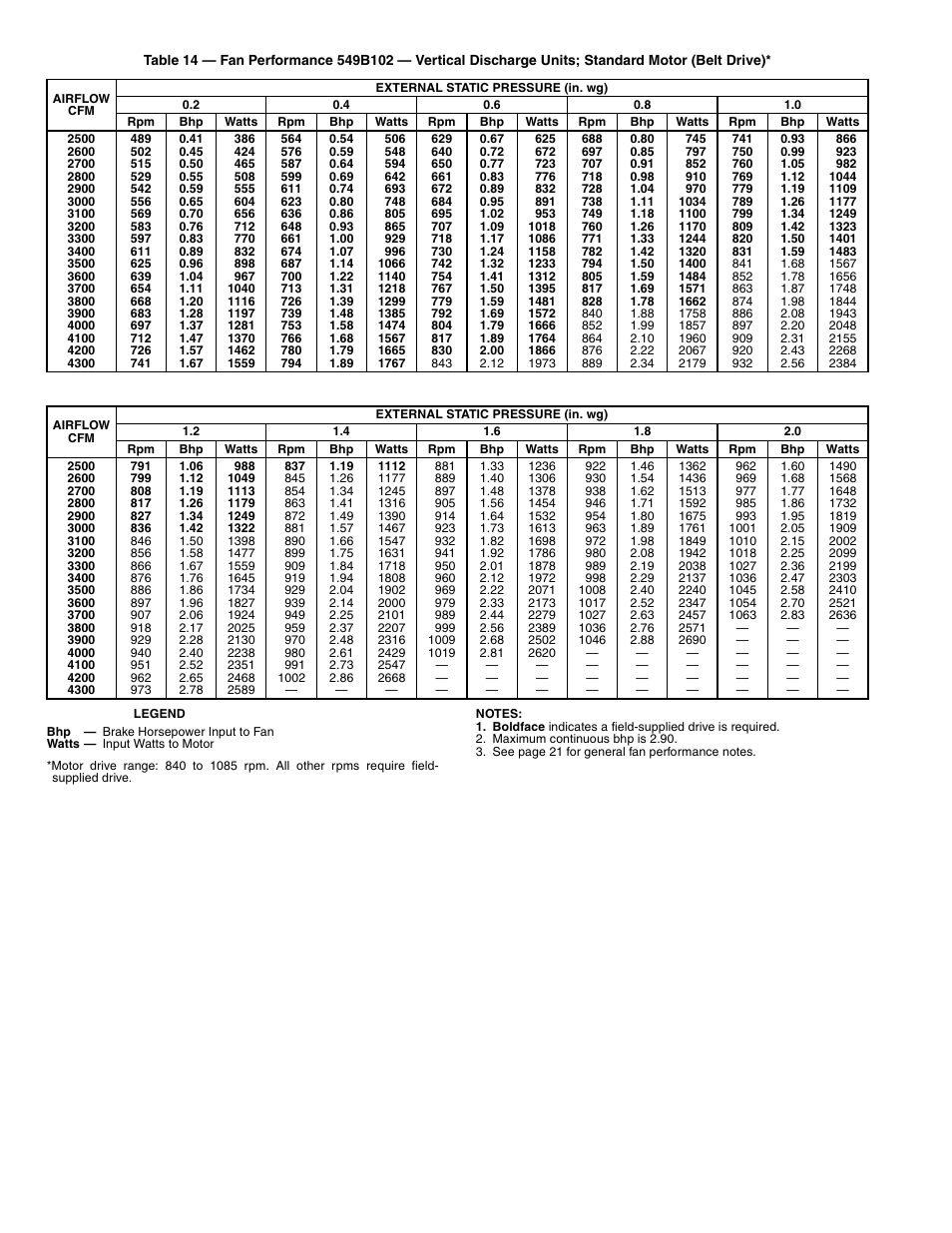 Bryant 549B User Manual | Page 24 / 48