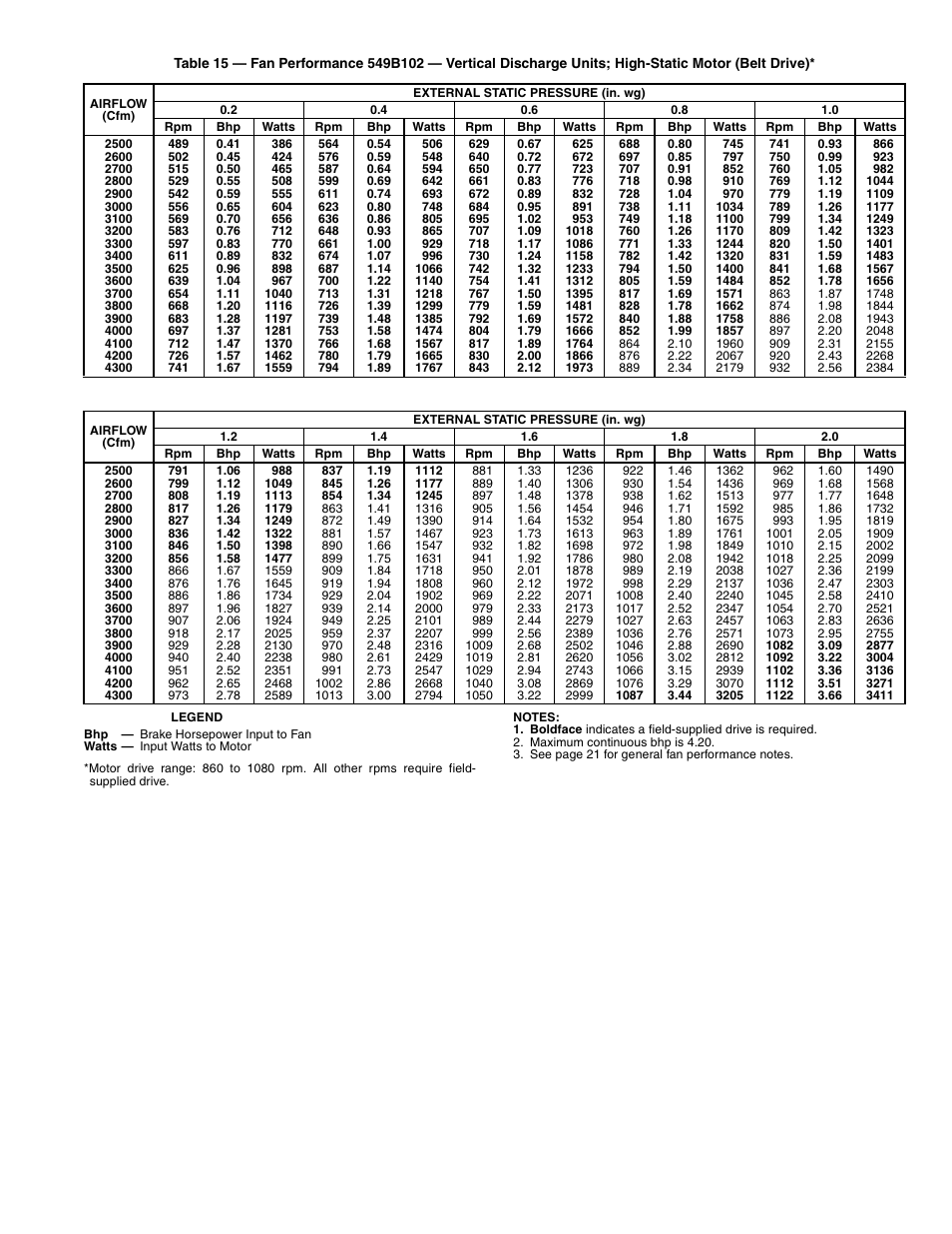 Bryant 549B User Manual | Page 25 / 48