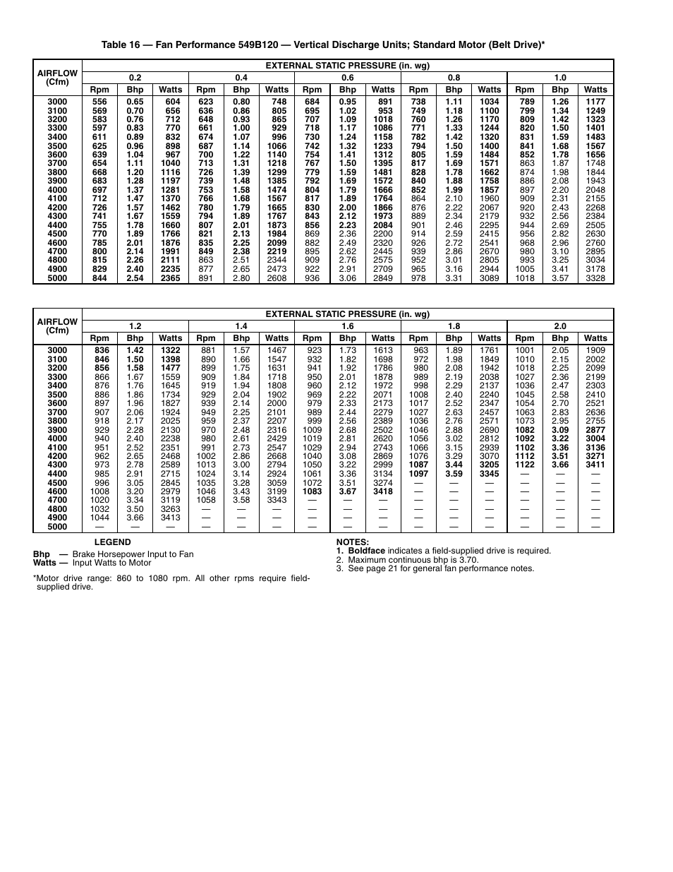 Bryant 549B User Manual | Page 26 / 48