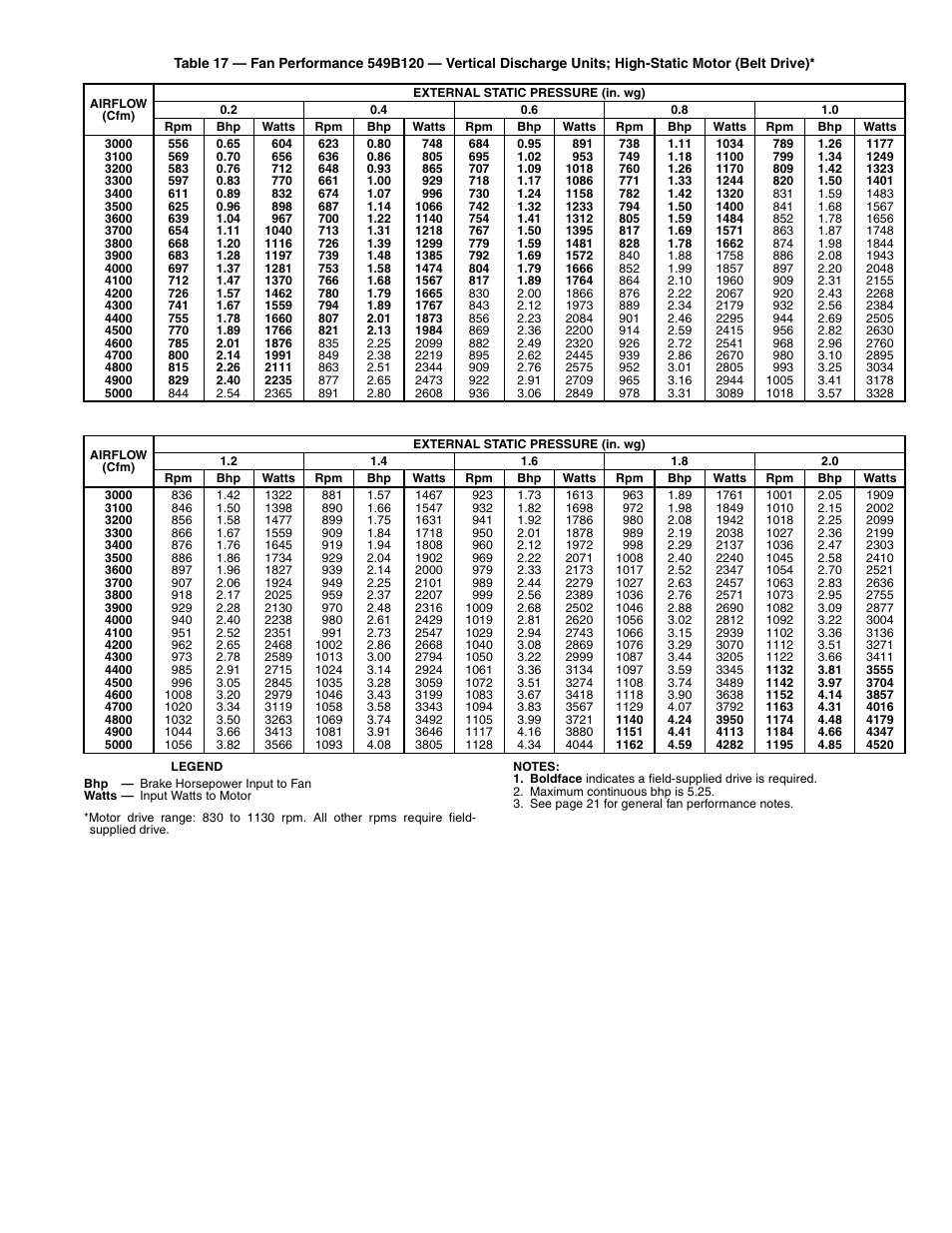 Bryant 549B User Manual | Page 27 / 48
