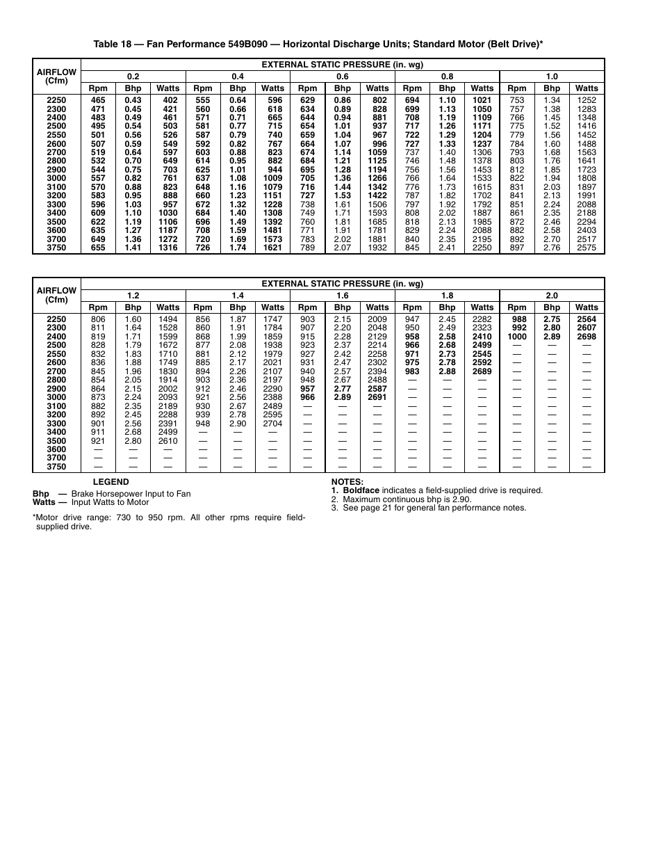 Bryant 549B User Manual | Page 28 / 48