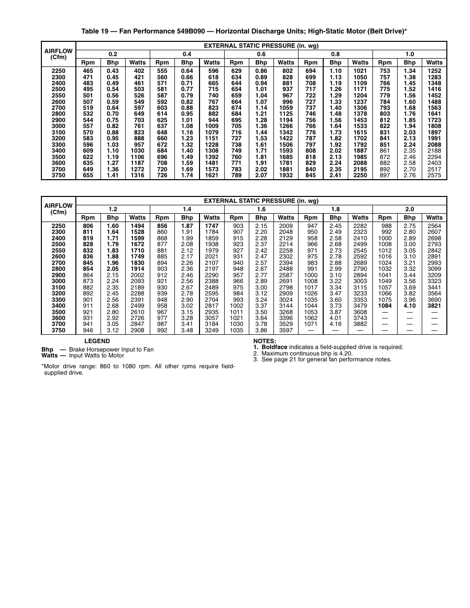 Bryant 549B User Manual | Page 29 / 48