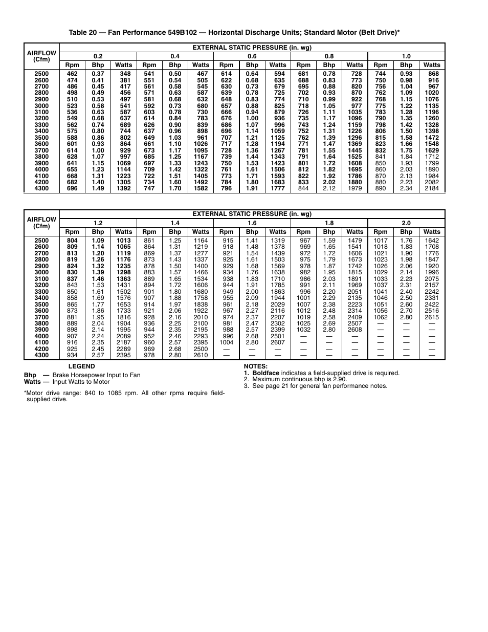 Bryant 549B User Manual | Page 30 / 48