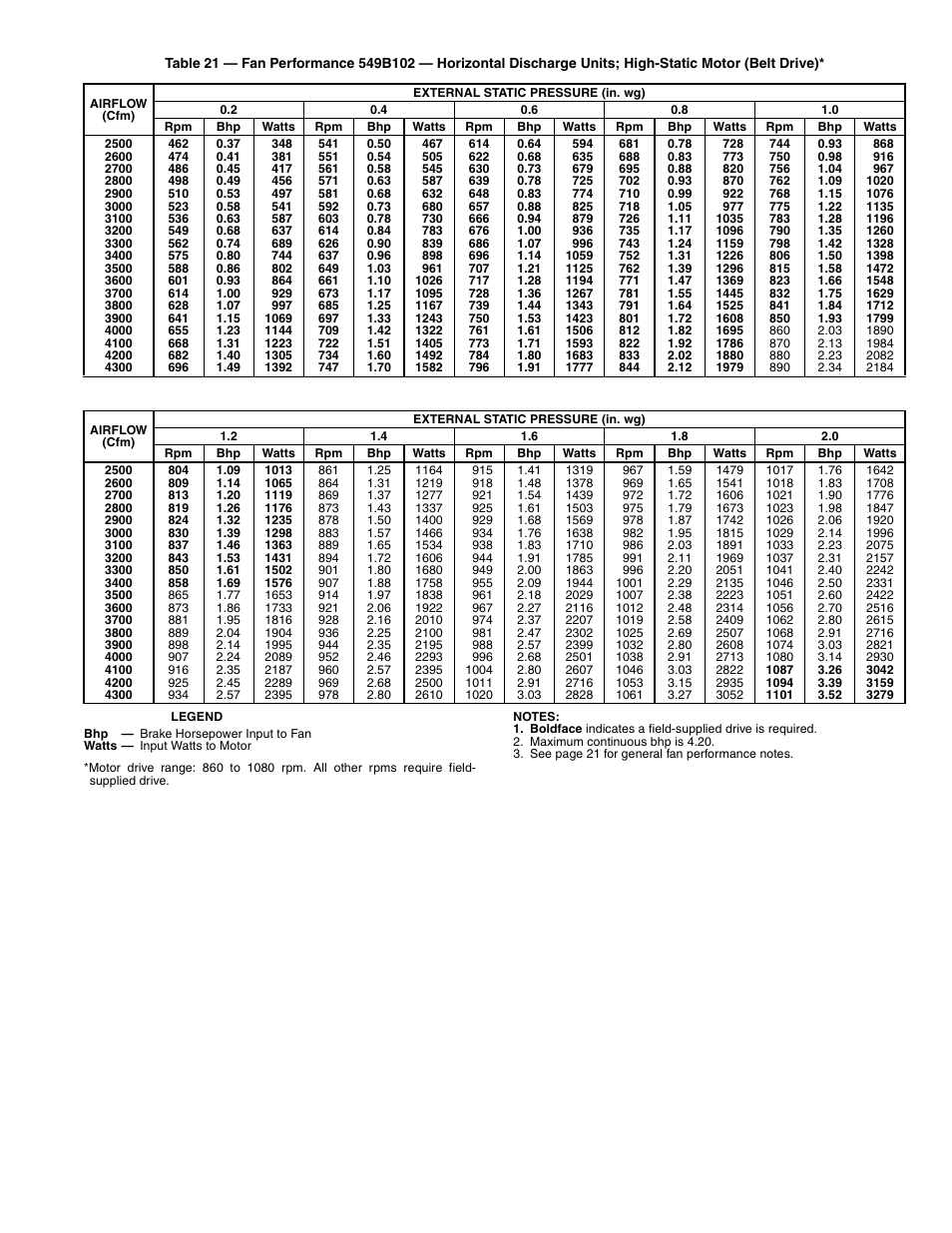 Bryant 549B User Manual | Page 31 / 48