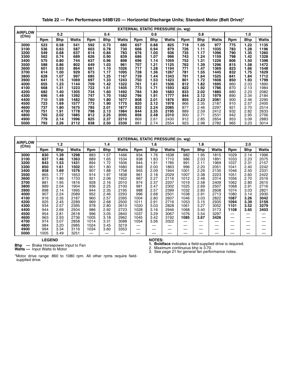 Bryant 549B User Manual | Page 32 / 48