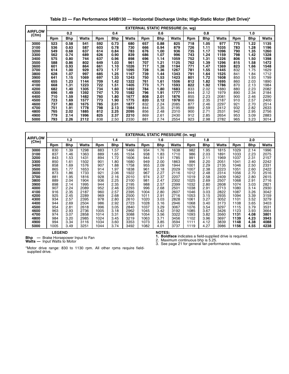 Bryant 549B User Manual | Page 33 / 48