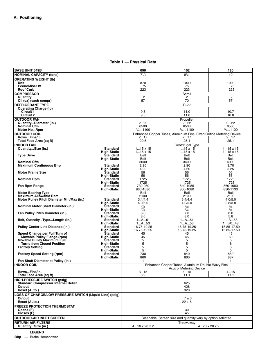 Bryant 549B User Manual | Page 4 / 48