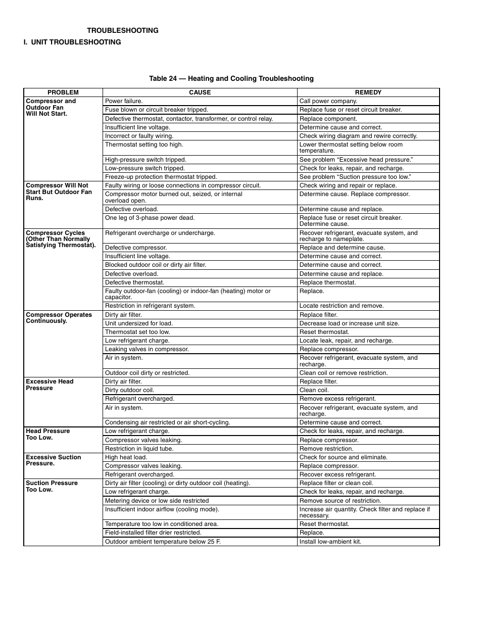 Bryant 549B User Manual | Page 40 / 48