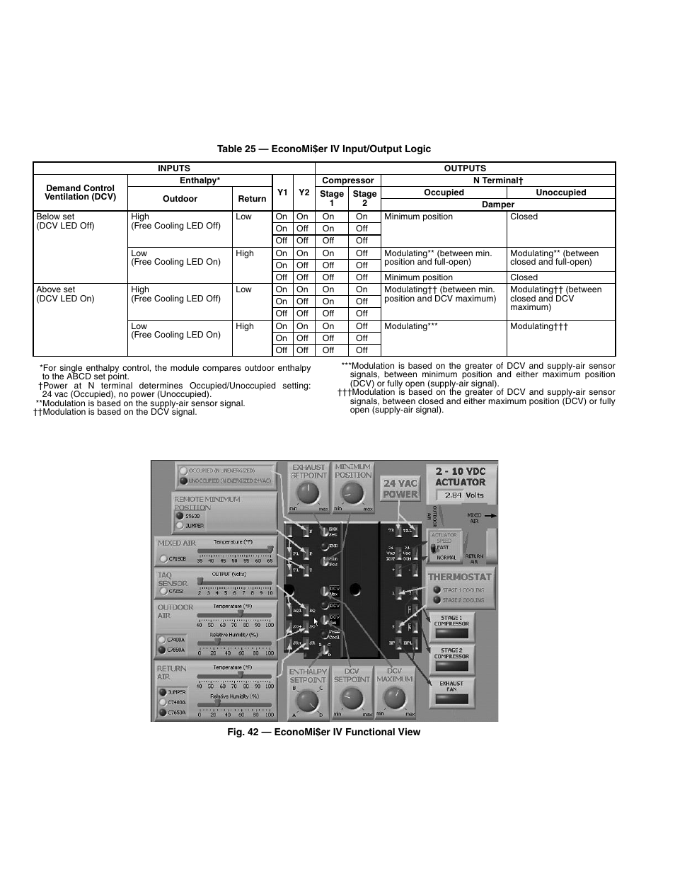 Bryant 549B User Manual | Page 42 / 48