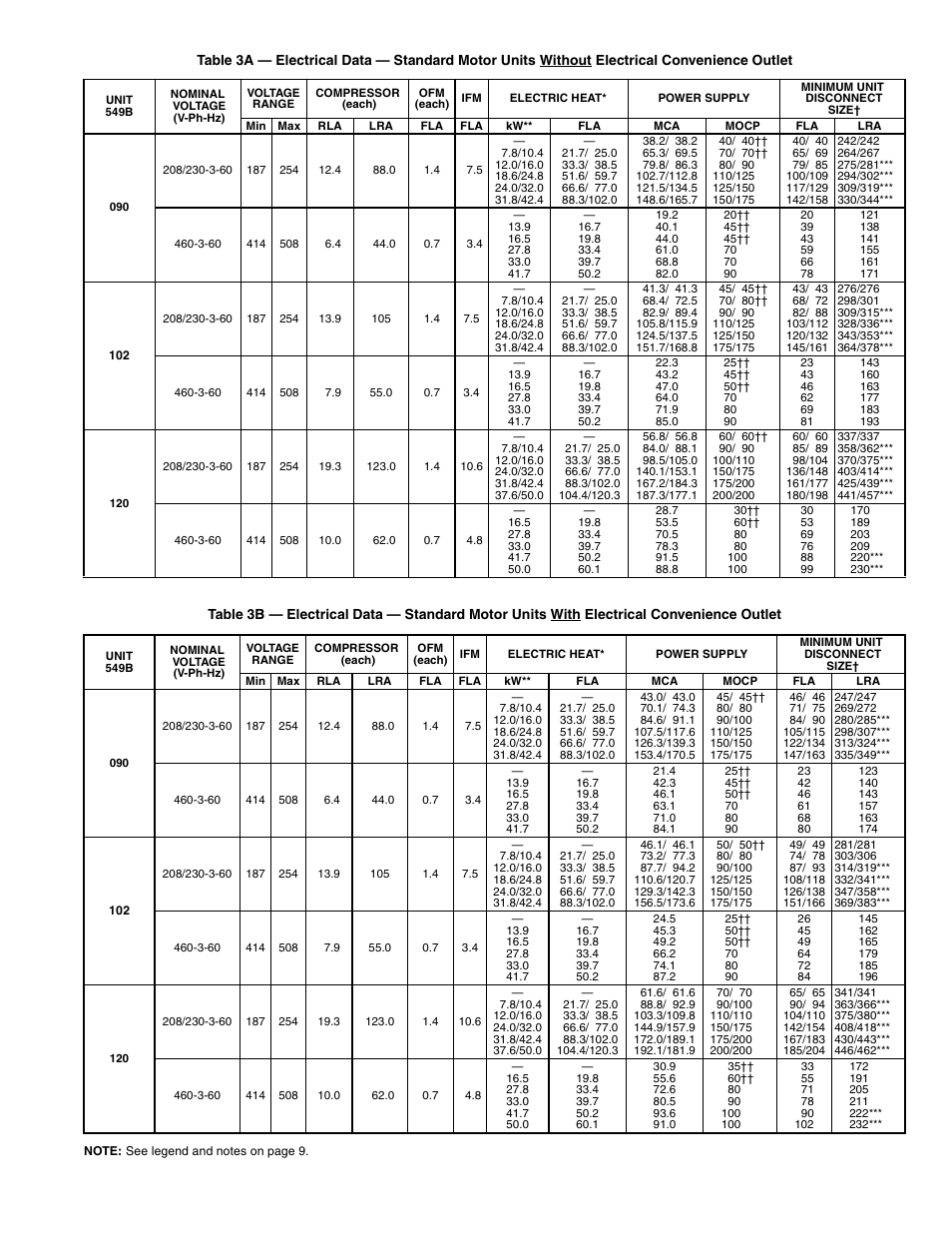 Bryant 549B User Manual | Page 7 / 48