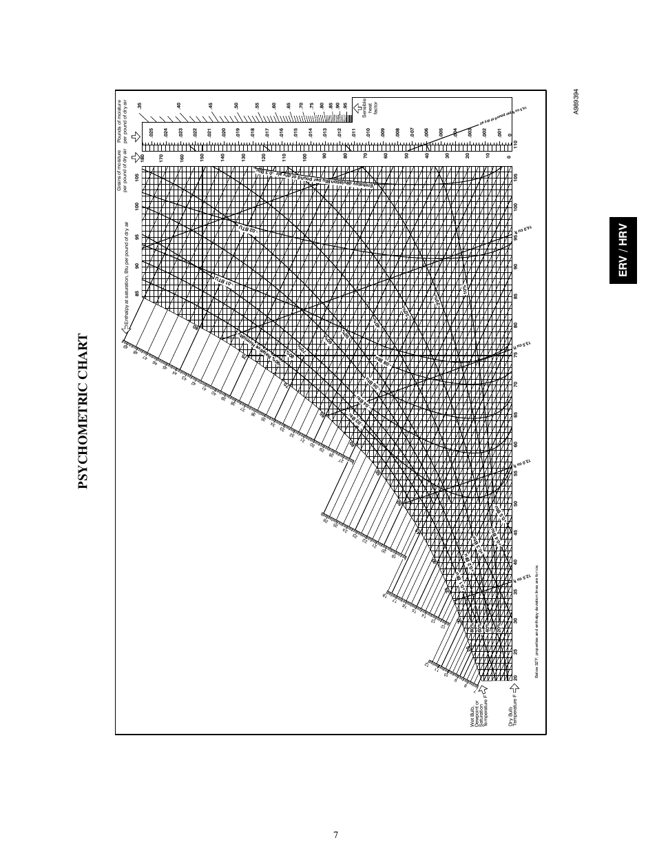 Psychometric chart, Psychometri c char t, Er v /hr v | Bryant HEAT RECOVERY VENTILATOR HRVBBLHA User Manual | Page 7 / 10