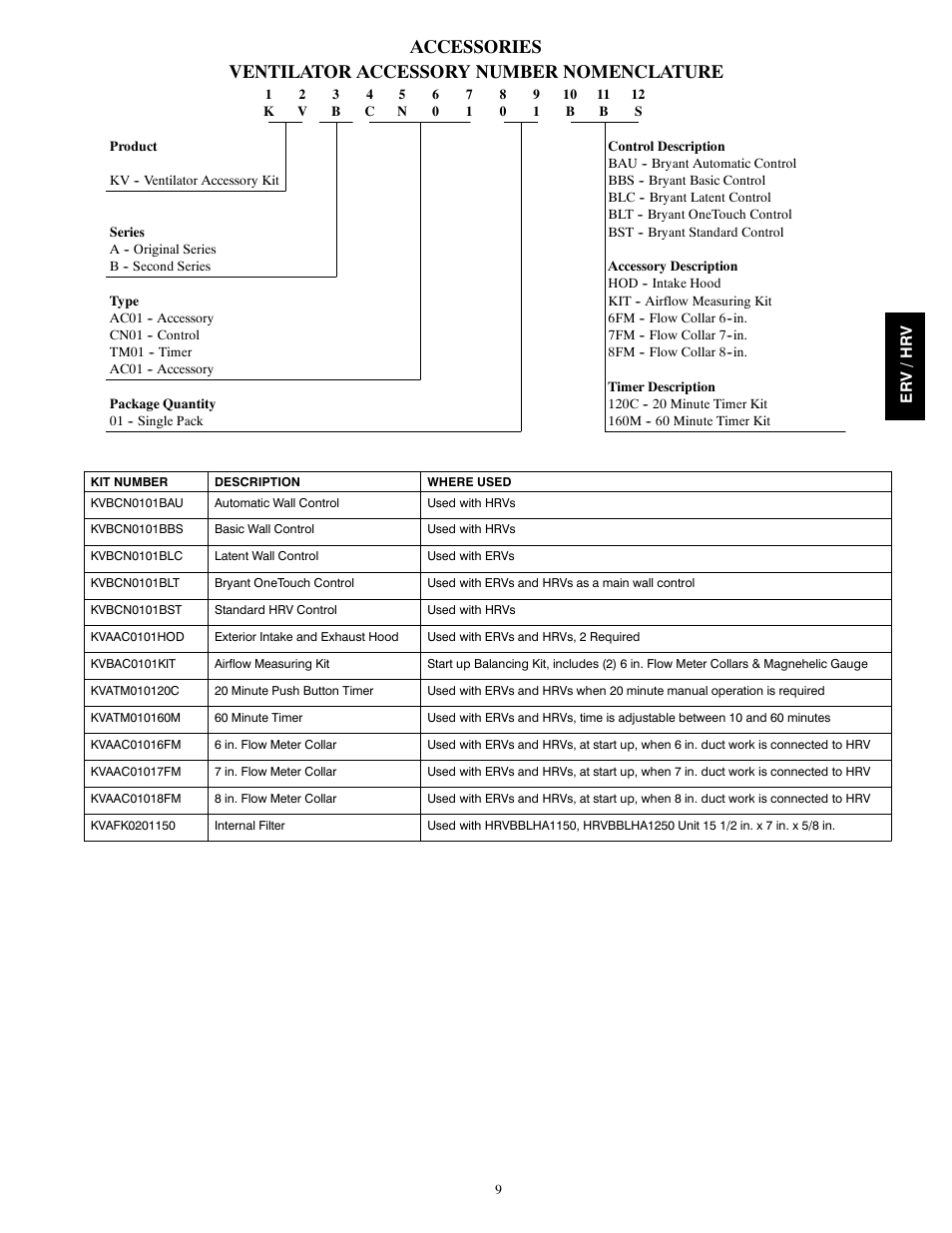 Accessories | Bryant HEAT RECOVERY VENTILATOR HRVBBLHA User Manual | Page 9 / 10