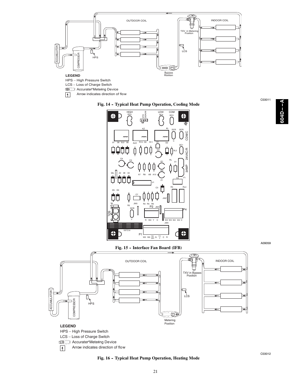 604d -- -- a, Fig. 15 -- interface fan board (ifb) | Bryant 604D--A User Manual | Page 21 / 52