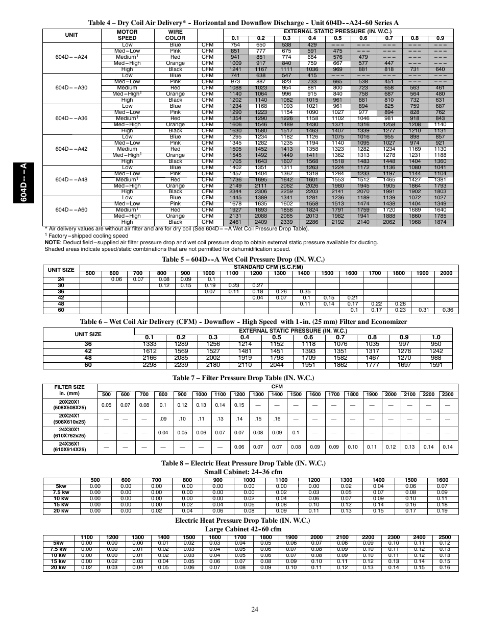 604d -- -- a | Bryant 604D--A User Manual | Page 24 / 52