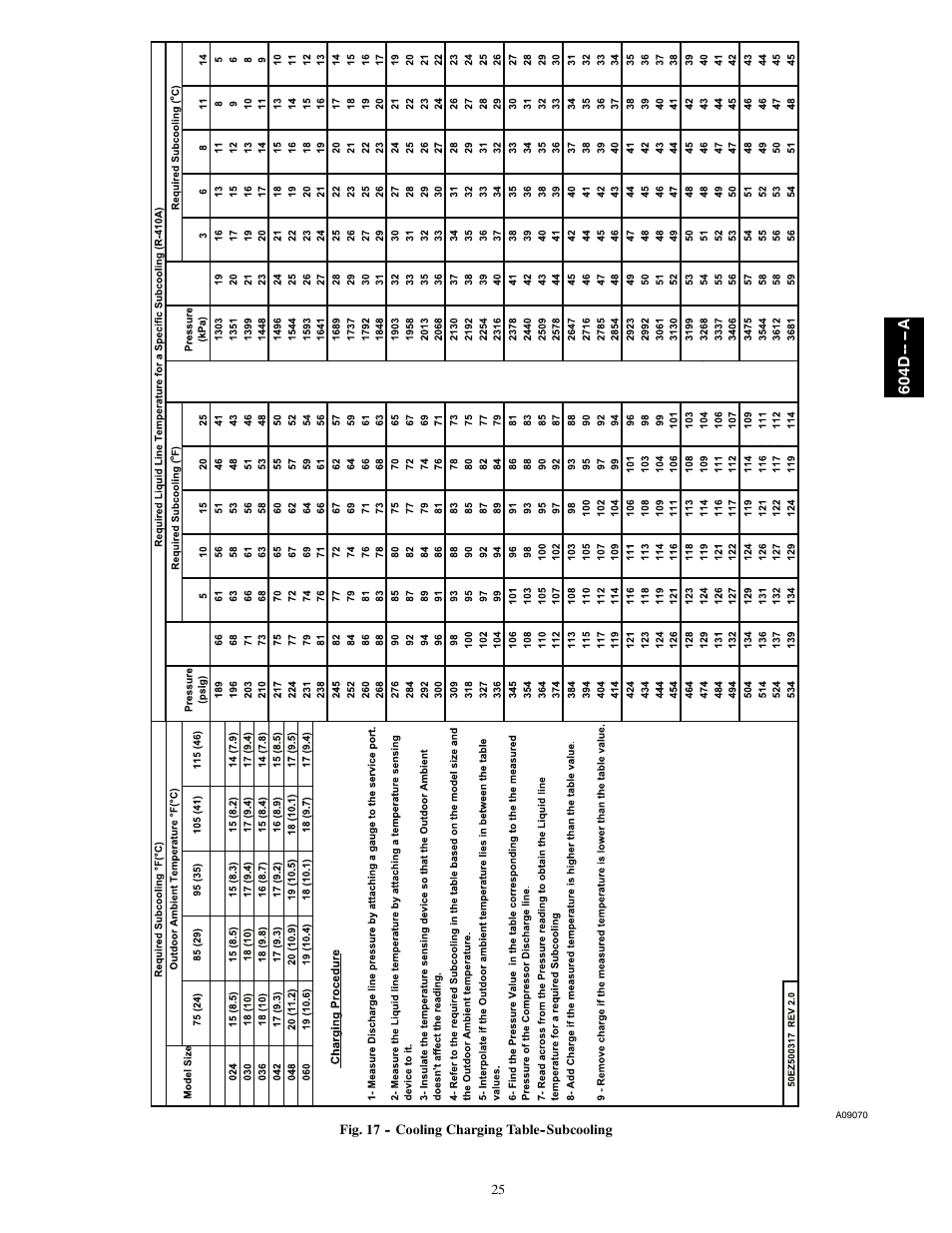Bryant 604D--A User Manual | Page 25 / 52