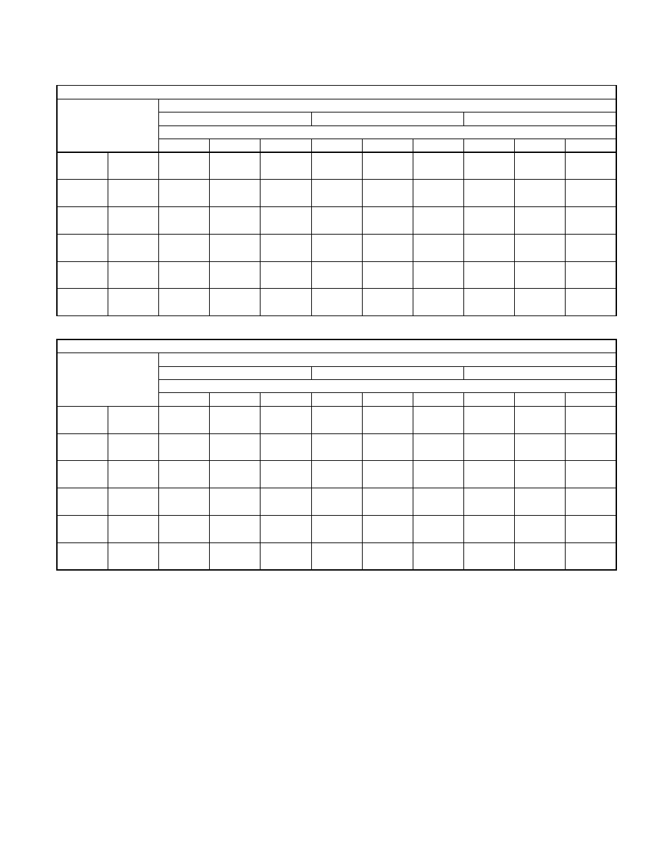 Performance data standard psc indoor motor, Cooling capacities | Bryant 702B User Manual | Page 11 / 28