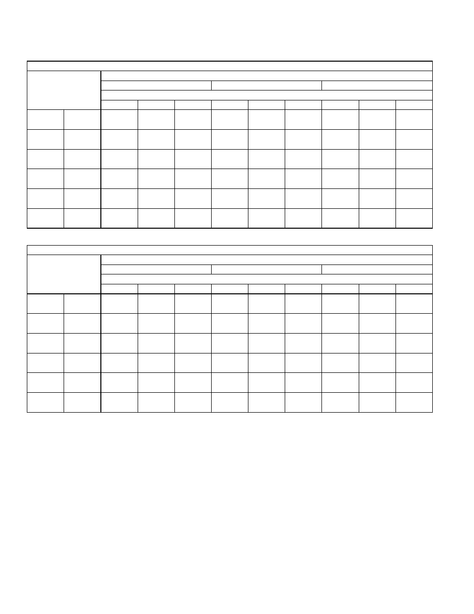 Performance data standard psc indoor motor, Cooling capacities | Bryant 702B User Manual | Page 12 / 28