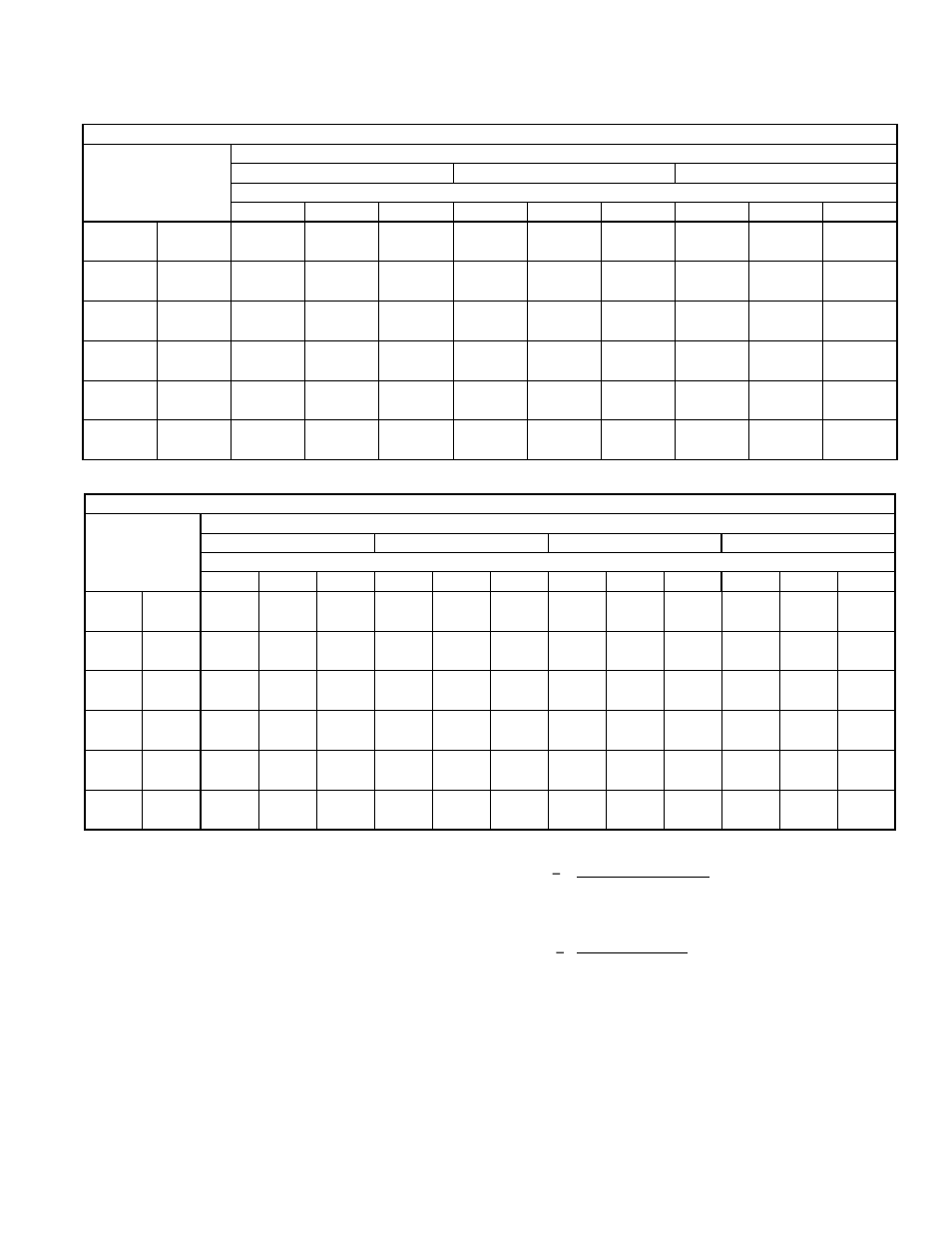 Performance data standard psc indoor motor, Cooling capacities | Bryant 702B User Manual | Page 13 / 28