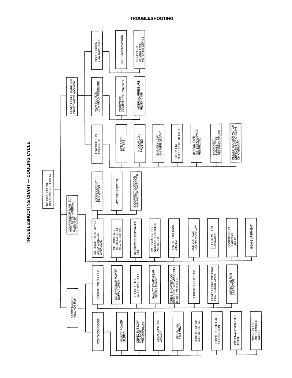 Bryant 538J-18-1 User Manual | Page 11 / 12