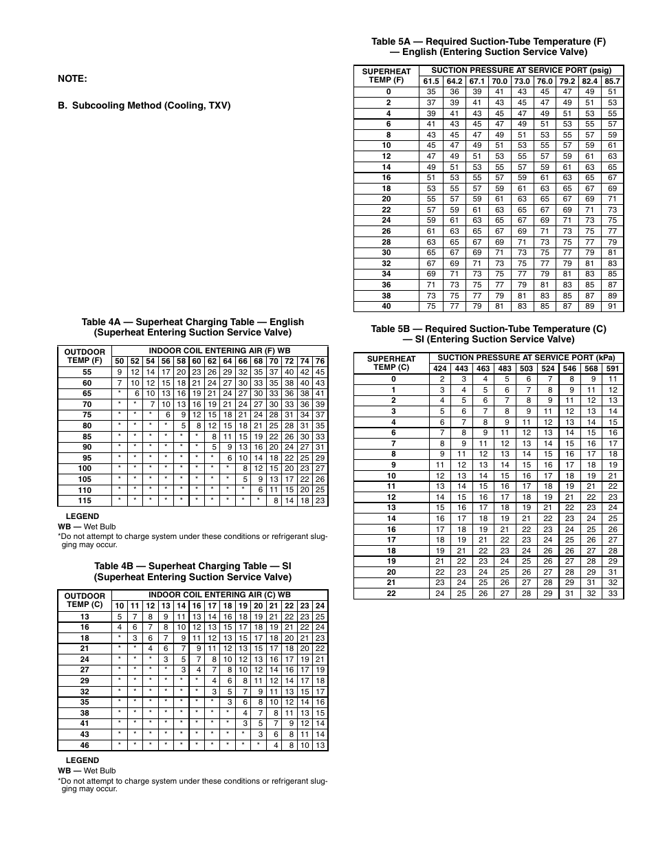 Bryant 538J-18-1 User Manual | Page 9 / 12