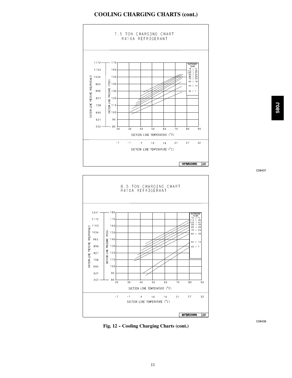 Cooling charging charts (cont.) | Bryant 580J*04--12 User Manual | Page 11 / 73