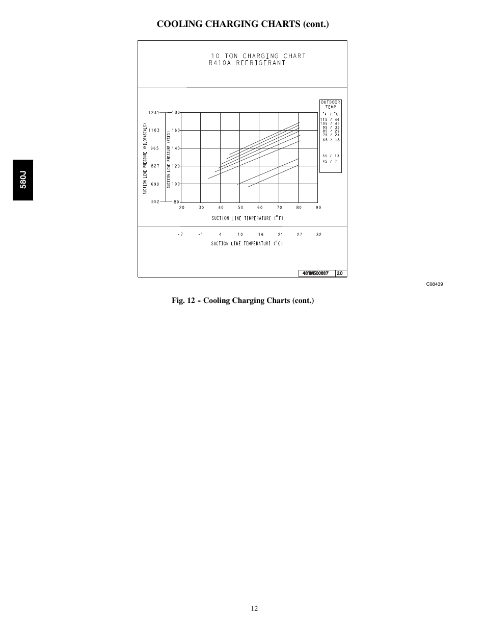 Cooling charging charts (cont.) | Bryant 580J*04--12 User Manual | Page 12 / 73